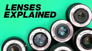 Camera Lenses Explained For Beginners (What Do The Numbers Mean?) screenshot 1