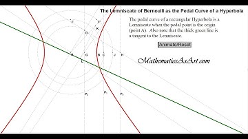 The Lemniscate of Bernoulli as the Pedal Curve of a Hyperbola
