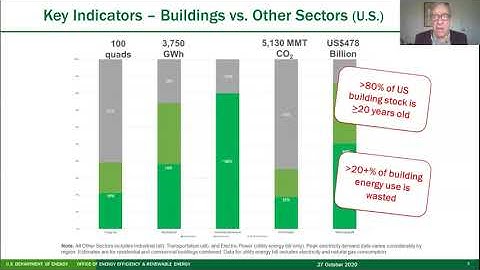 7th Annual EPRIIEA Challenges inEnergy Decarbonisation Expert Workshop - Session 1