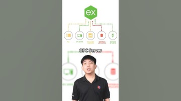 เชื่อม SCADA, MES, ERP, IoT ให้ “พูดภาษาเดียวกัน” ด้วย OPC Server #smartfactory