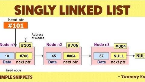 Singly Linked List (Create,Traverse,Insert,Delete)