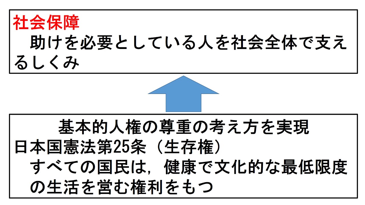いばスタ小学校 ６年社会 教育出版