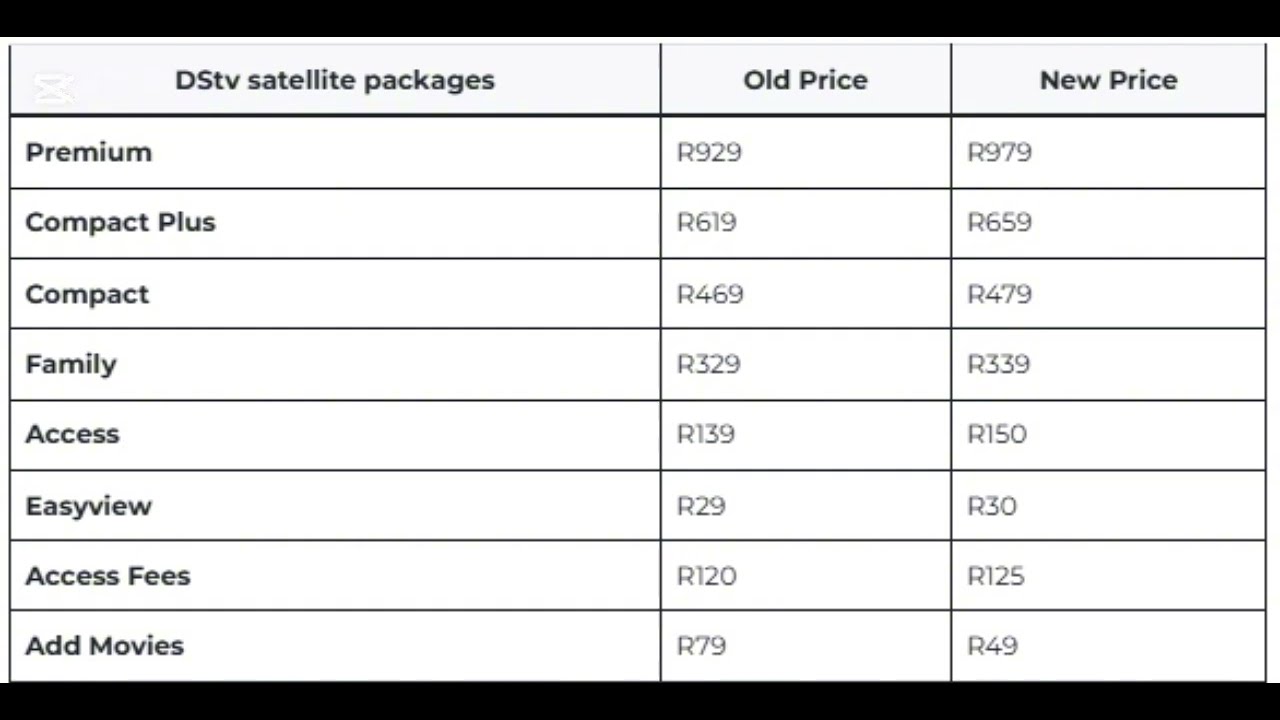 DSTV NEW PRICES - PACKAGES