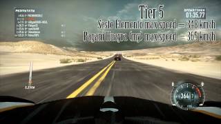 FRCINVINCIBLE speedhack Need for Speed: The Run