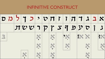 Infinitive Construct