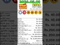 Mega Power 2526 2026.05.03 Today NLB Lottery Result මෙගා පවර් ලොතරැයි ප්‍රතිඵල #megapower #lottery