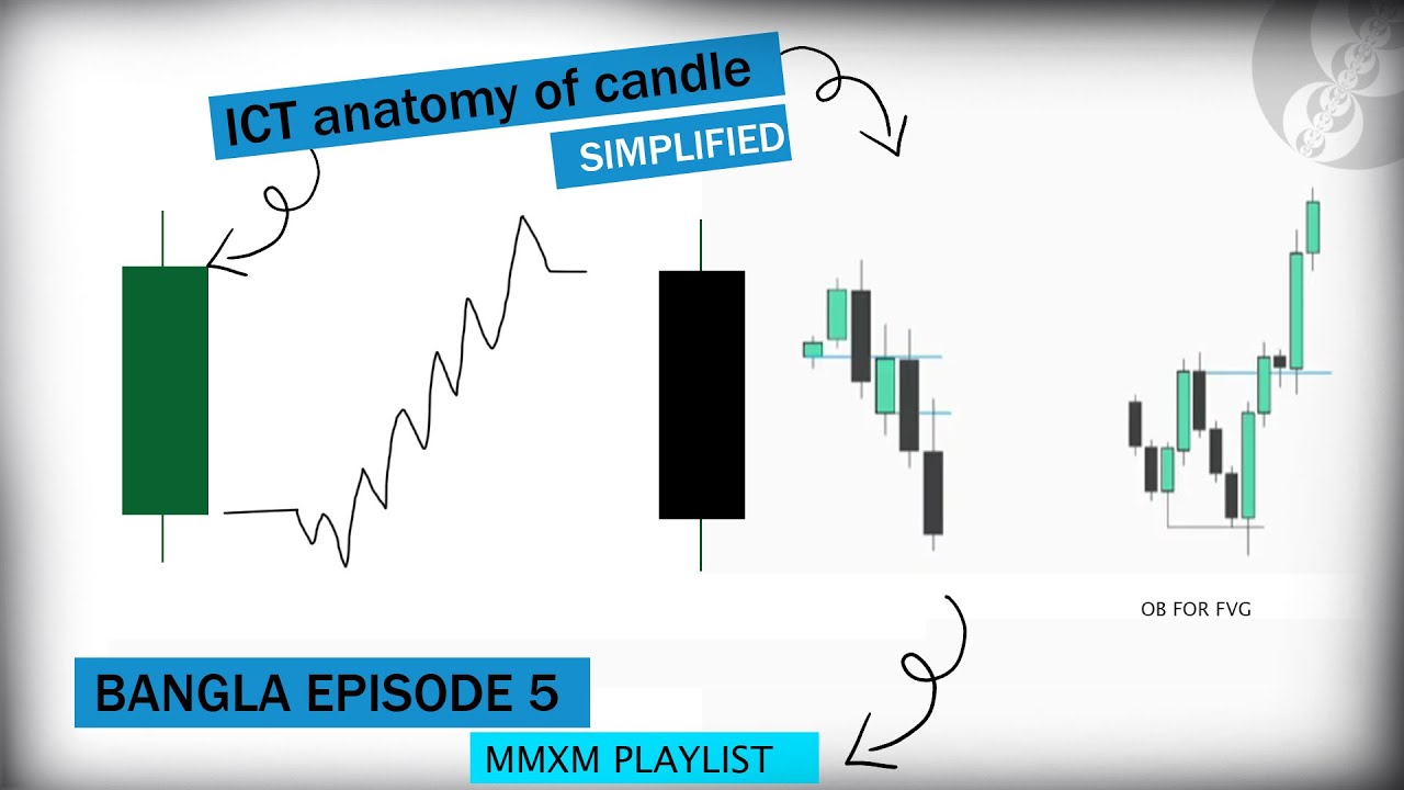 The Algorithm's Blueprint: ICT Candle Anatomy Secrets 🤫