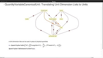 Working with Physical Quantities in the Wolfram Language