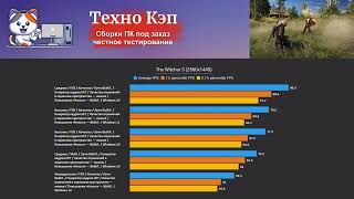 The Witcher 3 — Xeon 2680v3 + RX 5600 XT  Тестирование сборки NeonVortex от Техно КЭП