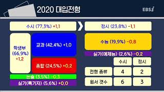 01부 [EBS 입시설명회] 2020학년도 입시설명회 - 당진