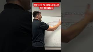 Прострел в спине. Механизм возникновения