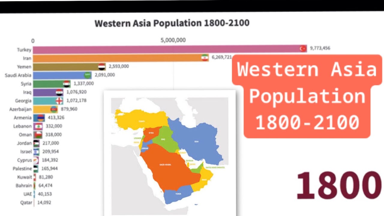 W countries. Asia population. Western Asia Countries. West Asia. Country population.