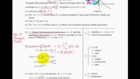 Tip and Tricks: AP Calculus AB Exam Cram Video