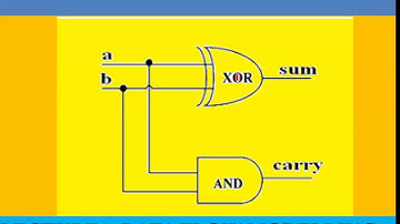 LECTURE 4- DATA FLOW MODELLING