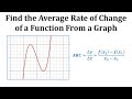 Calculating Average Rate of Change Using Graphs and Coordinates