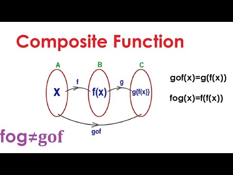 Basic of Composite Function | Part 1