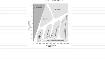 Petrology: Metamorphism 1