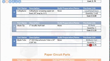 (Lesson 5) BYOL, Introduction: Overview of Shopping List - Part 2