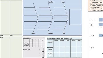 Improving CAPA Effectiveness to Drive Down Repeat Incidents