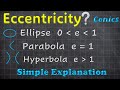 Eccentricity of Conic Sections Explained Through Visual Examples