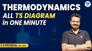 Thermodynamics all TS diagram in one Minute | S K MONDAL (EX - IES) #mechanical #gate #gate2024