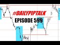 Simple Trading System with Daily High Low Indicator - YouTube