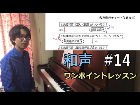 器楽演奏家に必要な和声の基本と和声分析 器楽演奏家に必要な和声の基本と和声分析 Amazon.co.