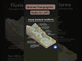 Fluvial Erosional landforms| Geography|Radhe Sir JRF #geographythroughmaps #earthscience #gk