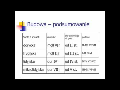 Wideo: Dyakonov Igor Michajłowicz: życie i działalność naukowa