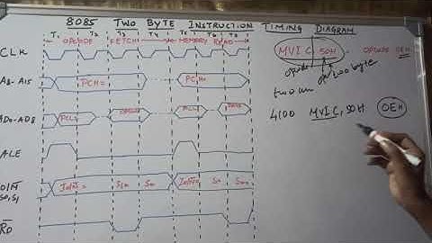 "MVI" Instruction Timing Diagram in 8085 Microprocessor || S Vijay Murugan || Learn Thought