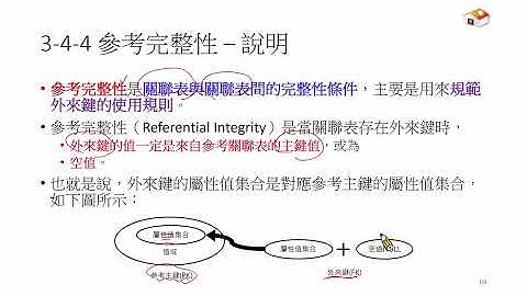 資料庫系統 (Database System 2025) Database03-cheng  關聯式資料庫模型 E-R diagram Part VII