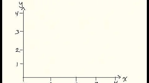 Introduction to Numerical Solutions to ODEs