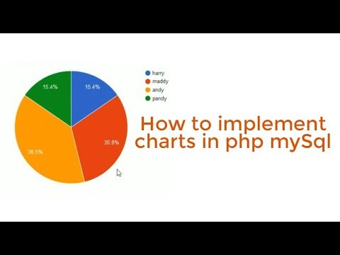 code กราฟ php  New Update  How to Insert Charts Dynamically in PHP mySQl || Implementation of Graphs in PHP ||