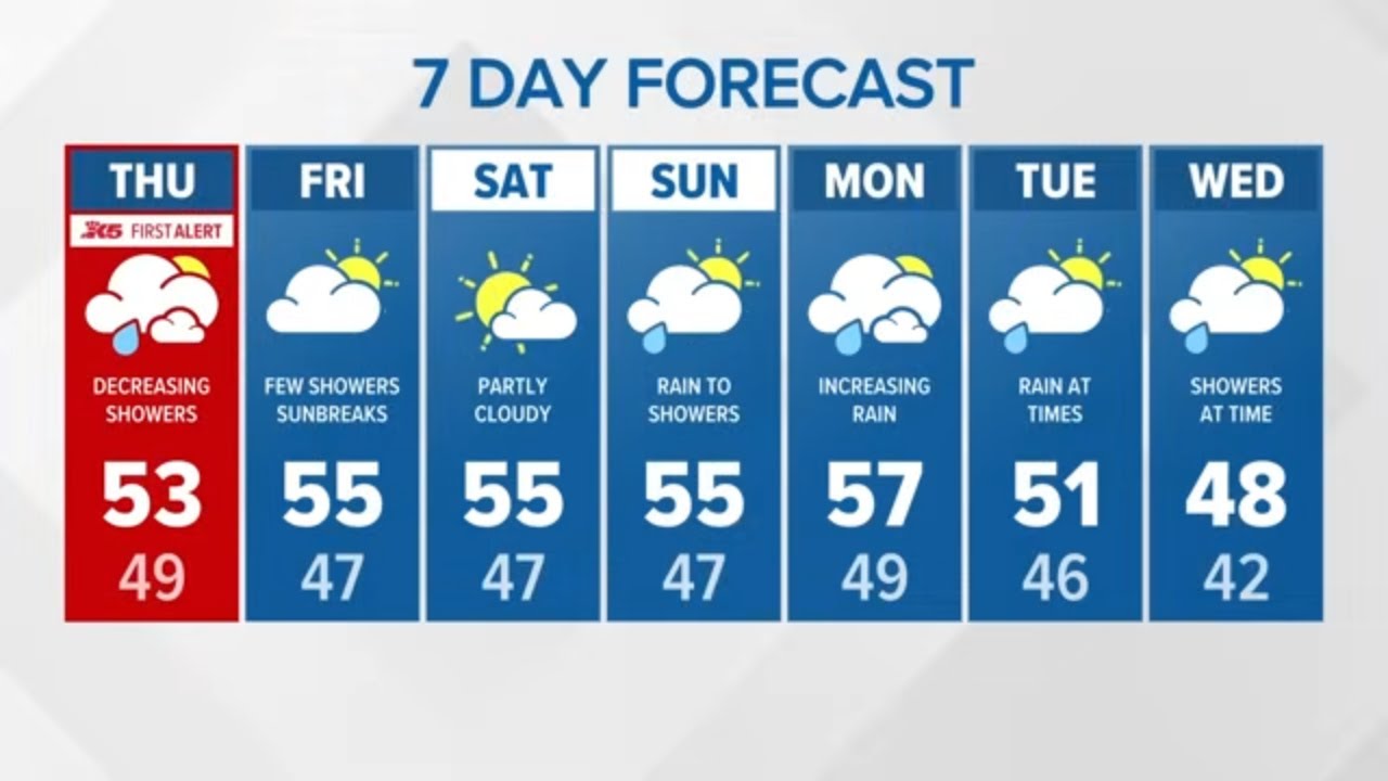 Overnight rain poses flood dangers | KING 5 First Alert Weather ...