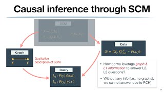 [Session 16-1] Structural Causal Model