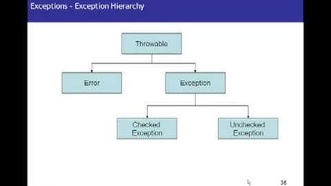 Java Tutorial 09 - Java Exceptions Overview