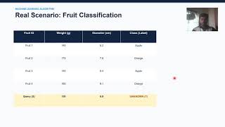KNN in machine learning
