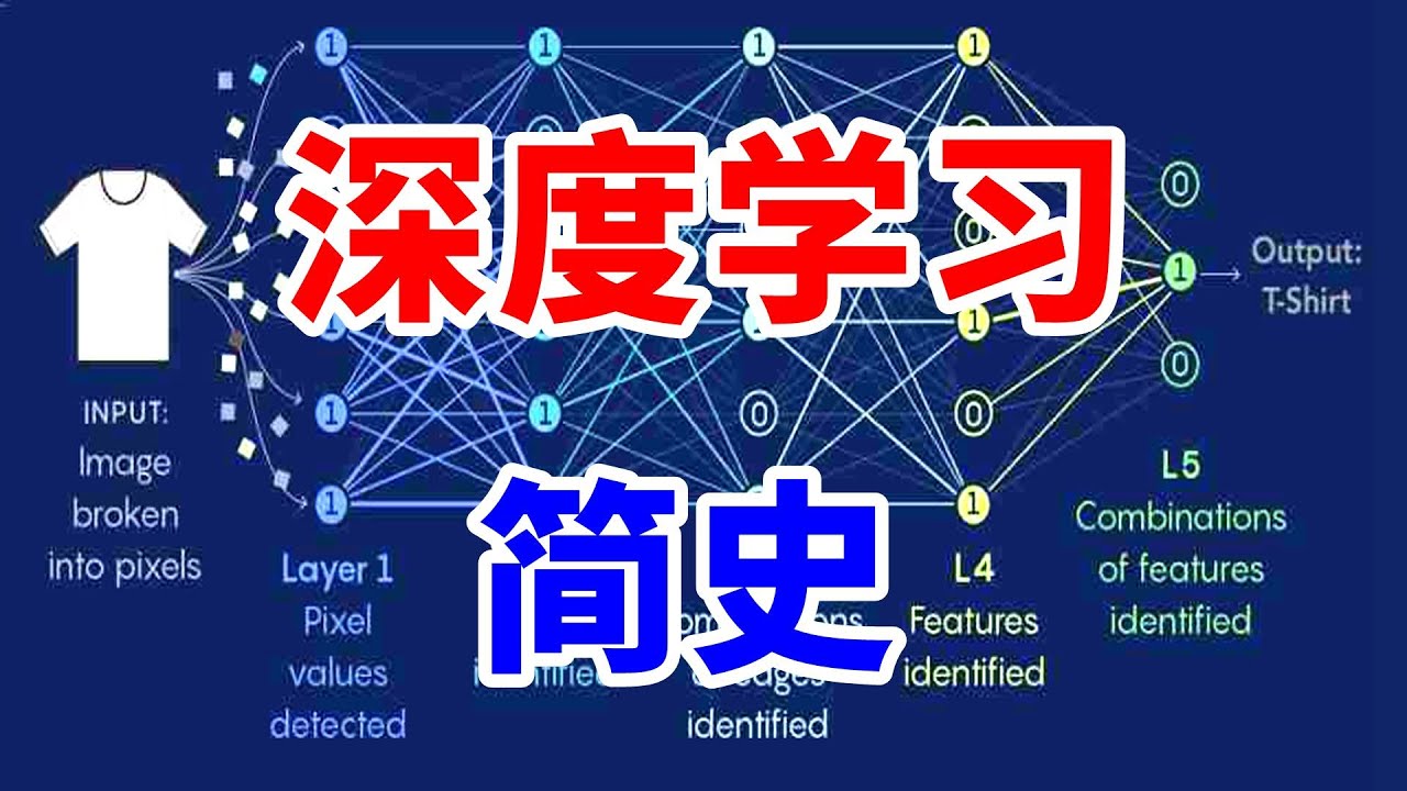 深度学习简史，从感知机到lenet到vgg到resnet到clip