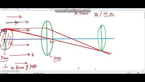solution to HC verma problem 43 chapter 34 motion in magnetic field