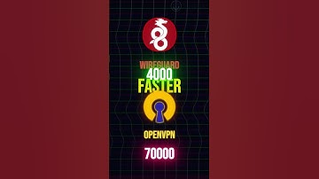 ⚡ WireGuard vs OpenVPN: Which VPN Protocol Makes You Faster? #SpeedTest #PrivacyTools #Safelyo