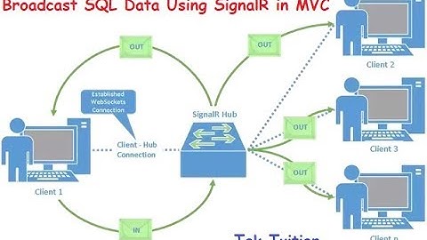 Broadcast SQL Data Using SignalR in MVC