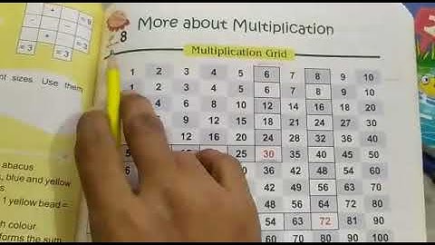 Class 2 chapter 8 MORE ABOUT MULTIPLICATION part 1