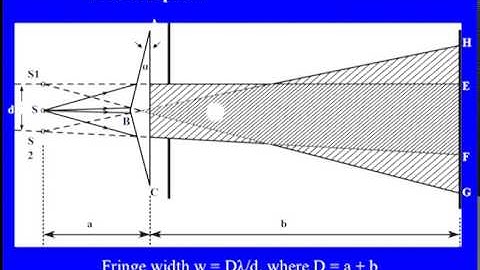 Mod-03 Lec-01 Interference of light Part-1