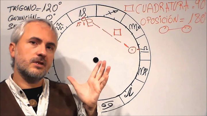 12  FINAE JOSHUA Curso Iniciado LOS ASPECTOS MAYORES