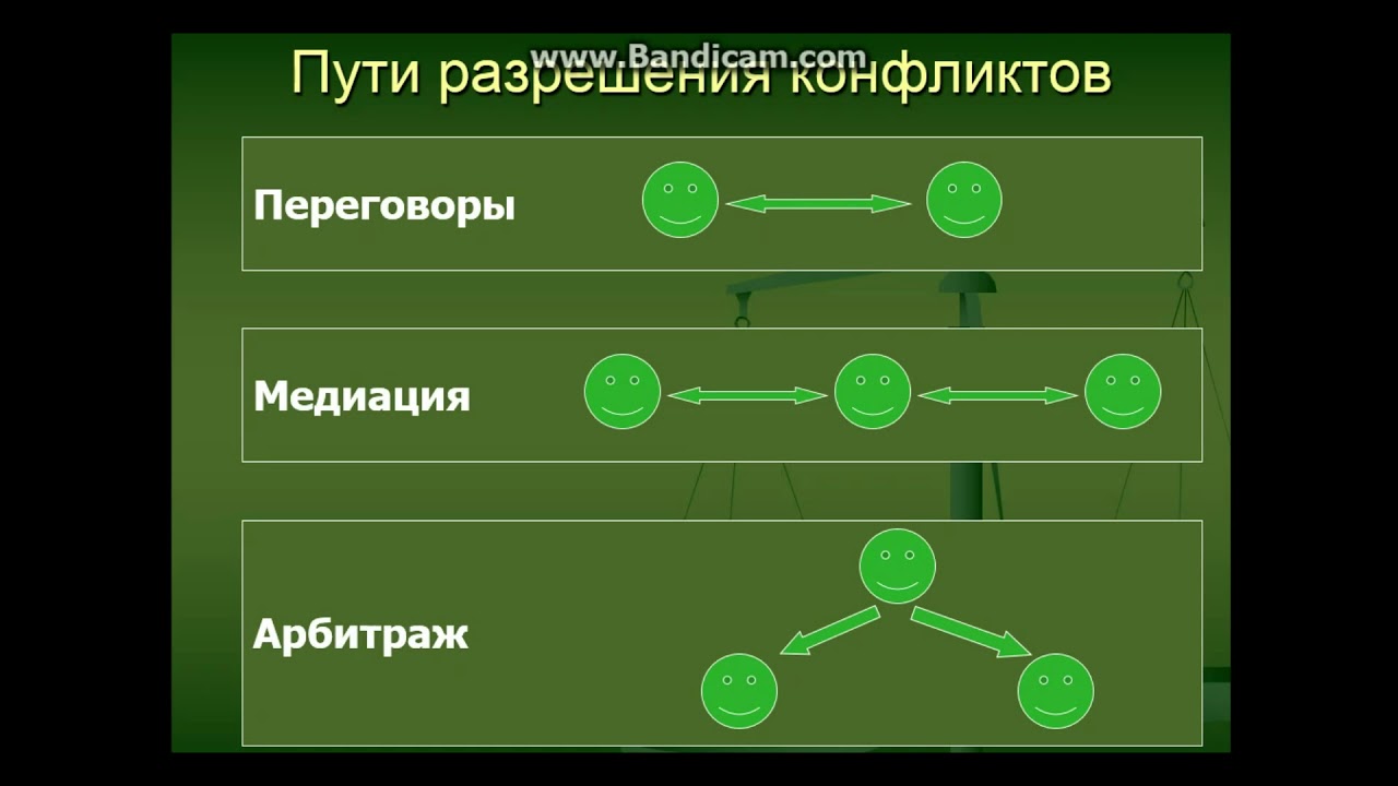 По масштабам воздействия на общество конфликты разделяют. Конфликты и пути их разрешения. Разрешение конфликта. Пути решения конфликта медиация. Разрешение межличностных конфликтов.