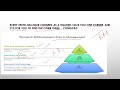 Why Research is Important in Management?