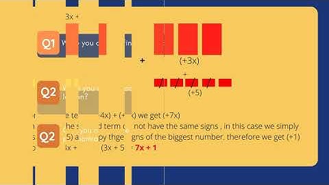 Grade 7 Mathematics: Adding Polynomials Through Algebra Tiles
