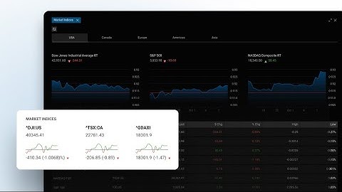 Quotestream - Using the Market Indices Module