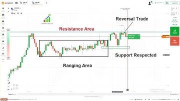 How to Predict Next Candle in 1 min Time frame using Levels in Binary Option trading