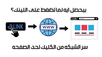 من أول ما تضغط على لينك.. إيه اللي بيحصل لحد ما الصفحة تفتح؟ 🔥 شرح الشبكات ببساطة